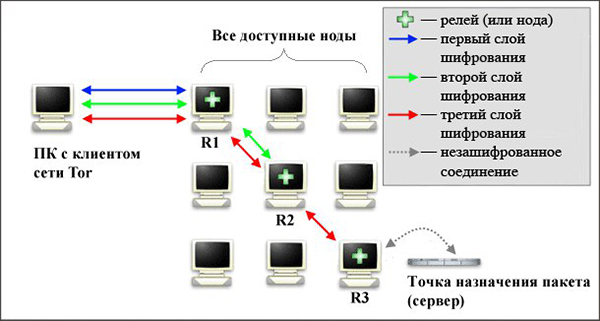 Кракен нет